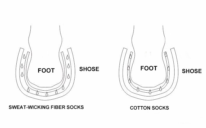 The Right socks in Summer Sport